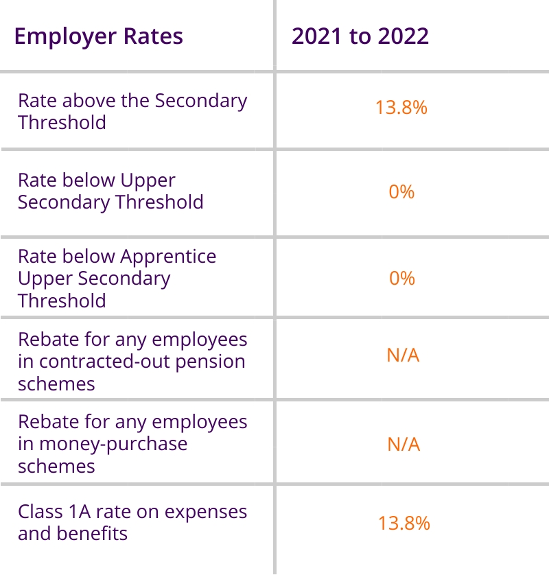 employer rates 2021