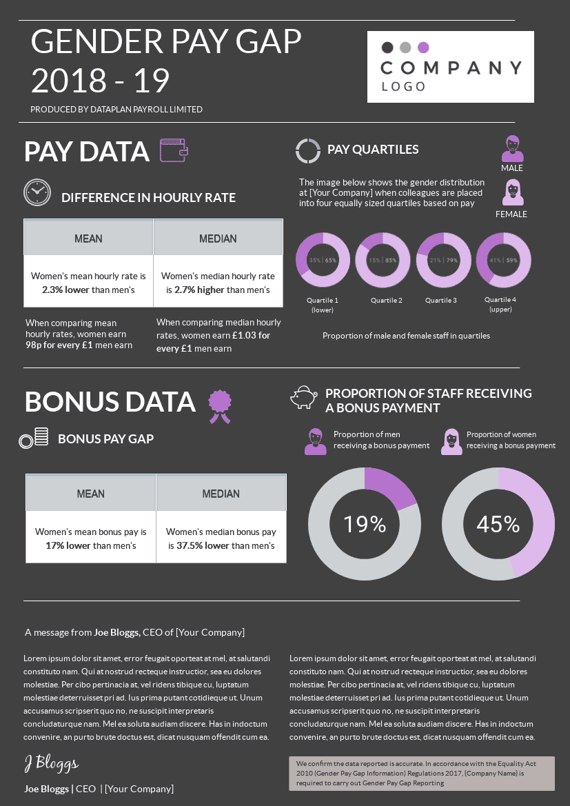 gender pay gap reporting