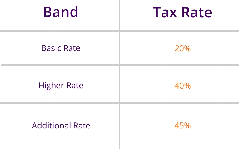 tax bands 2021