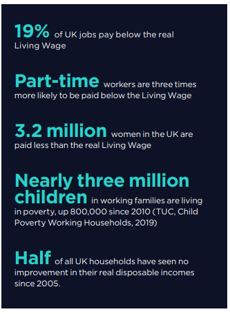 Living wage figures