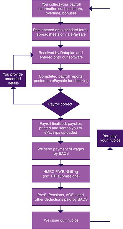 dataplan-the-process.jpg