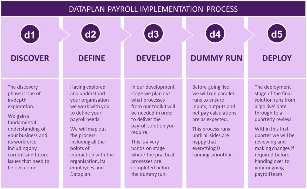 payroll-process-diagram.png